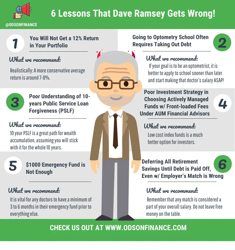 Dave Ramseys Advice Persistence