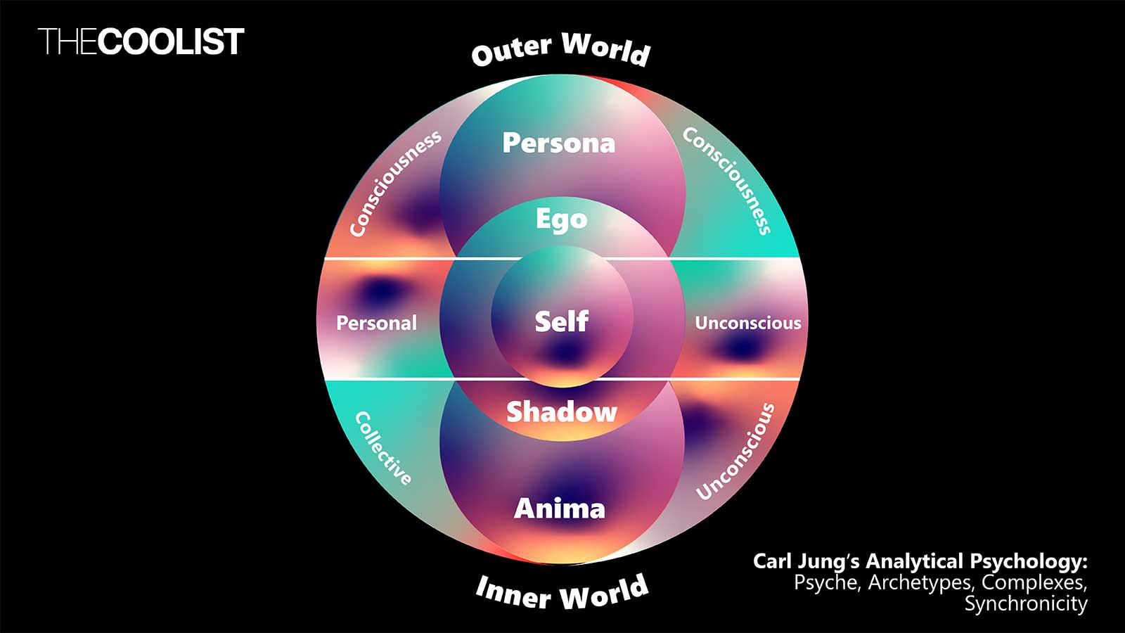 Concepts Central Jungs Philosophy