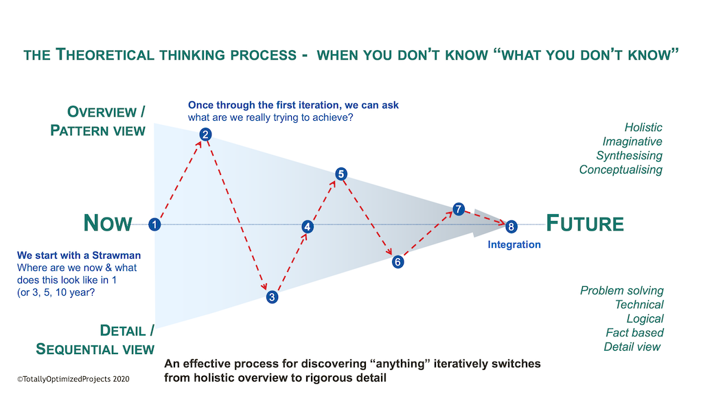 Transforming Hindsight into Foresight