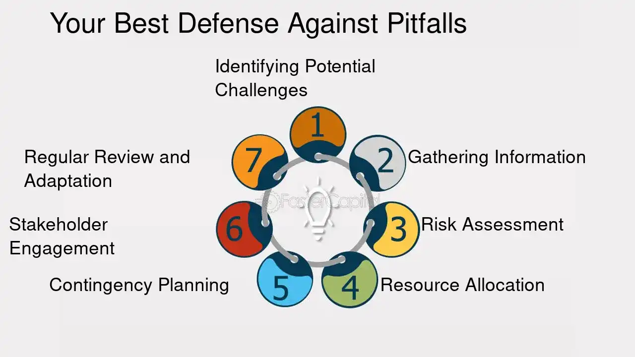 Understanding Success Potential Pitfalls