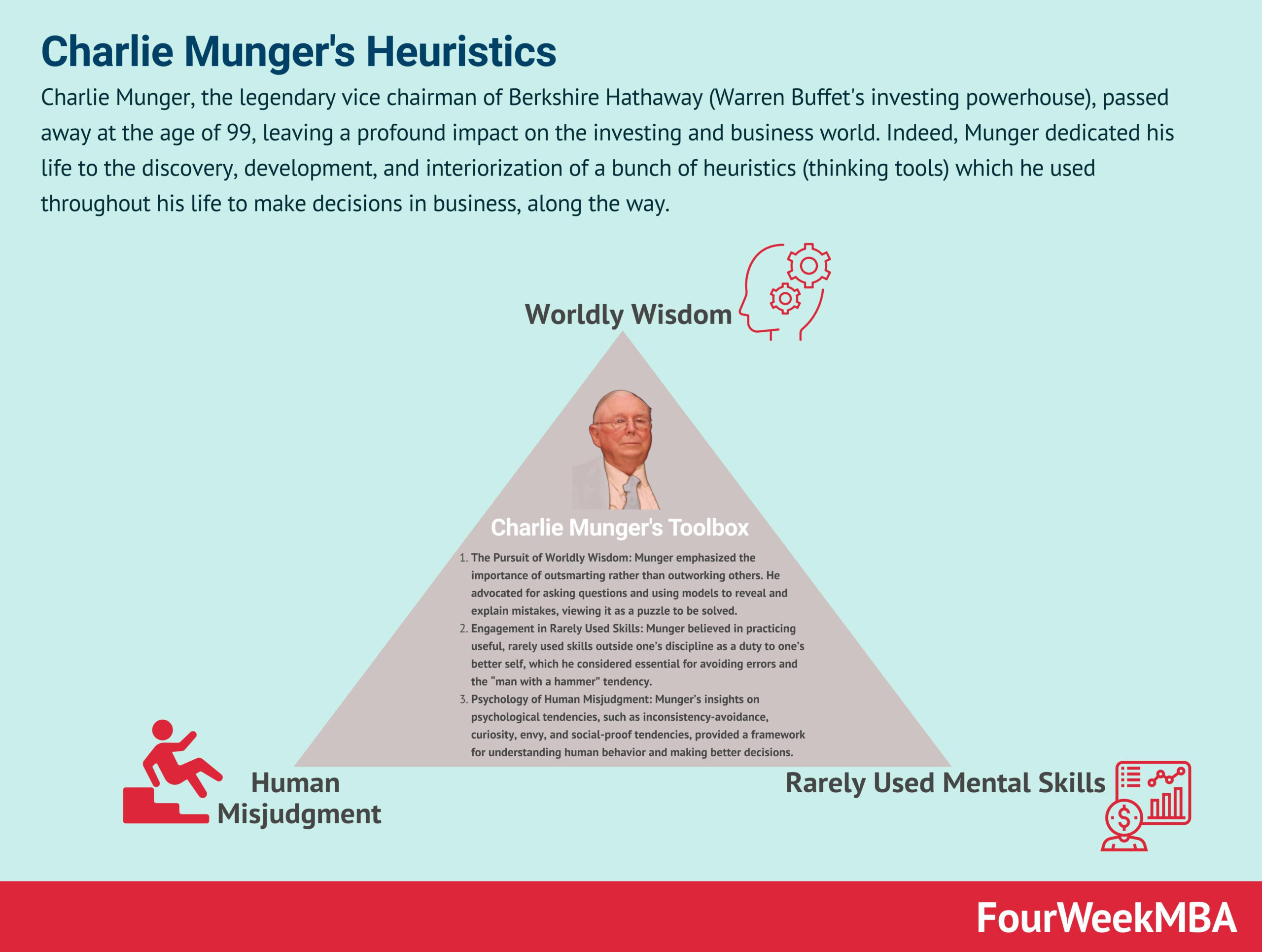 Key Wisdom Points from Charlie Munger