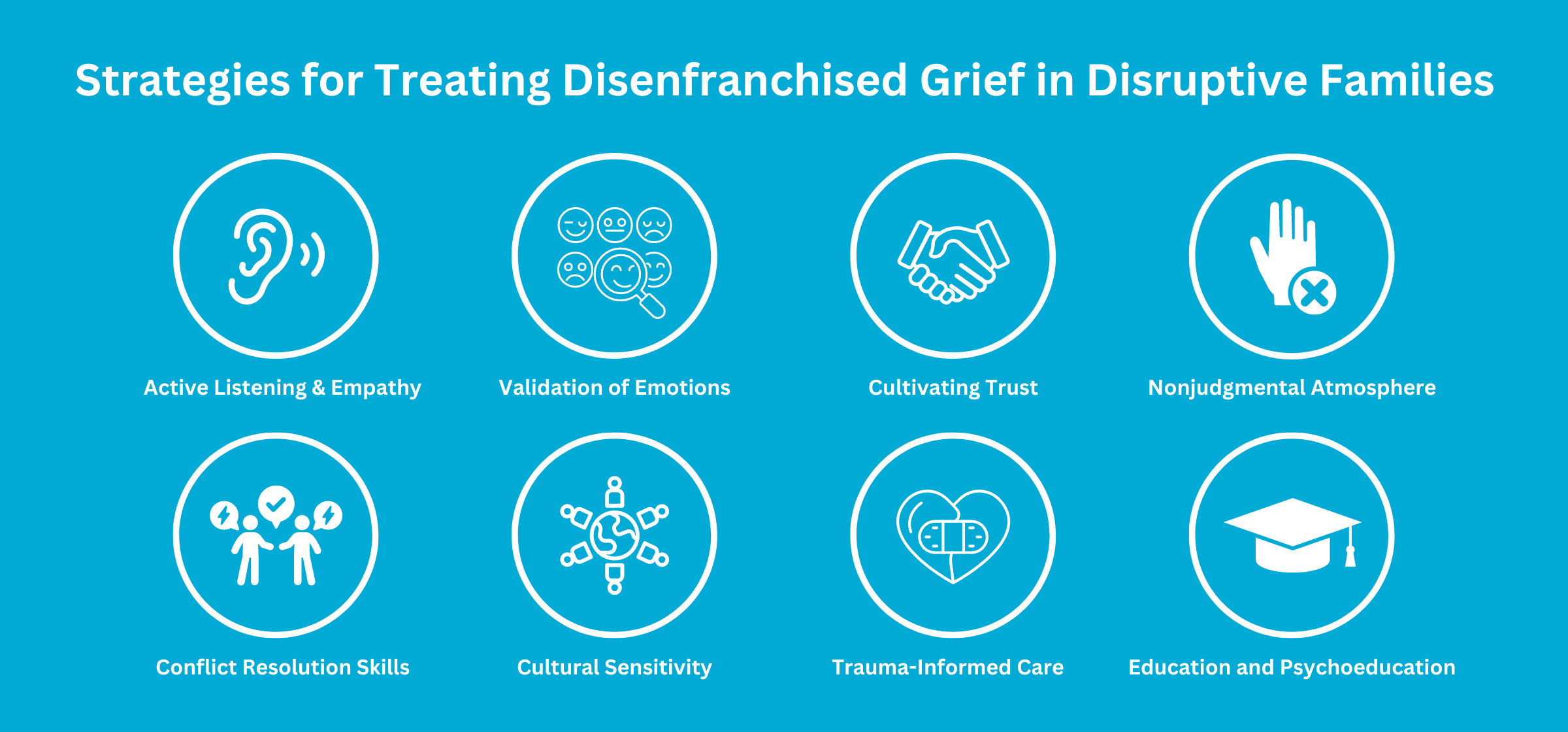Conundrum Disenfranchised Grief