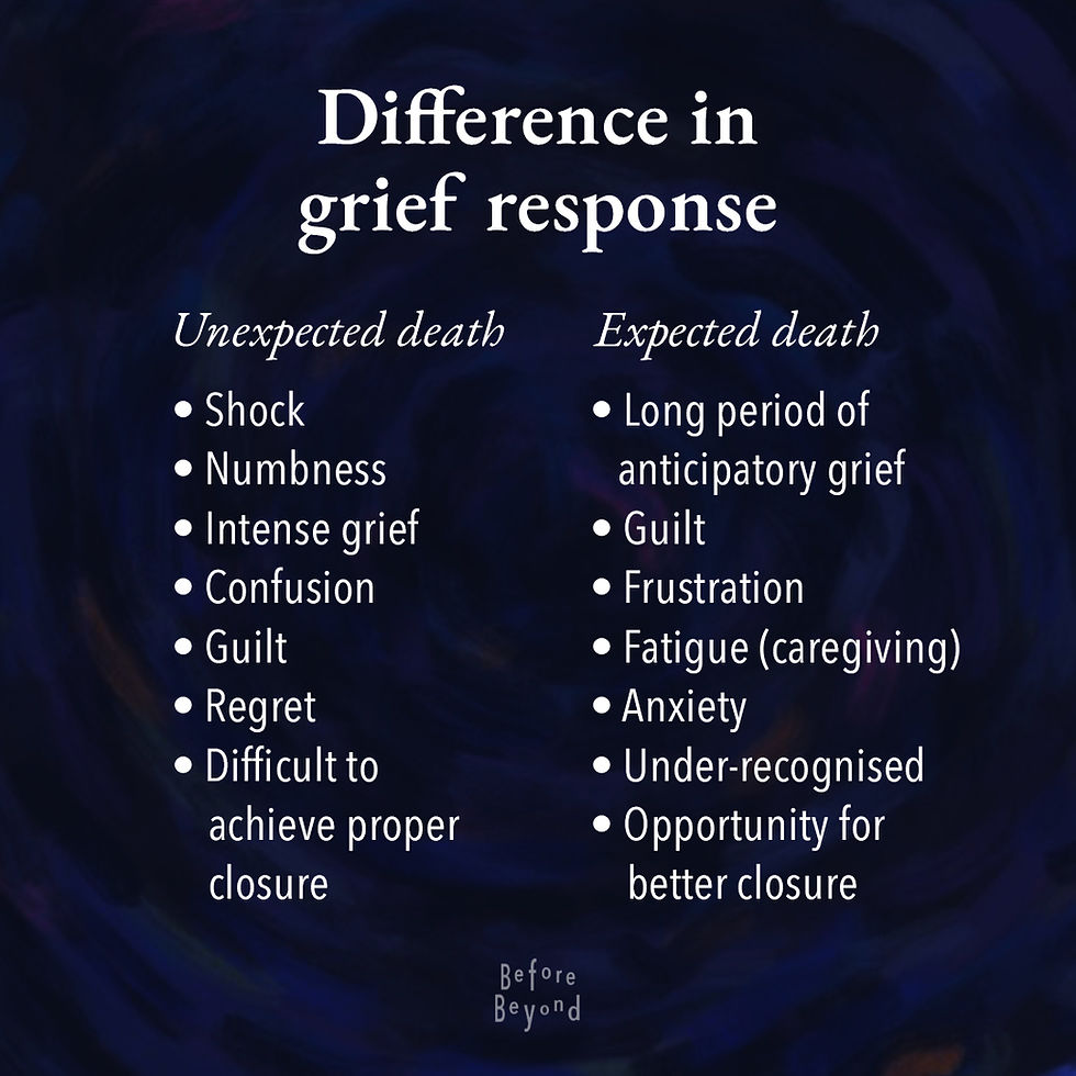 Distinct Types Grief