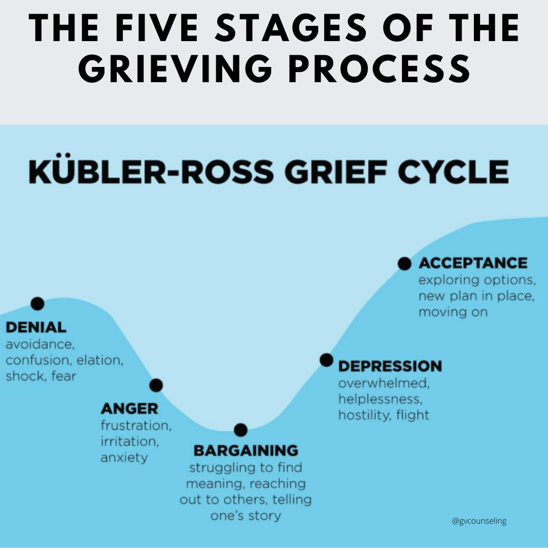 Exploring Grieving Process