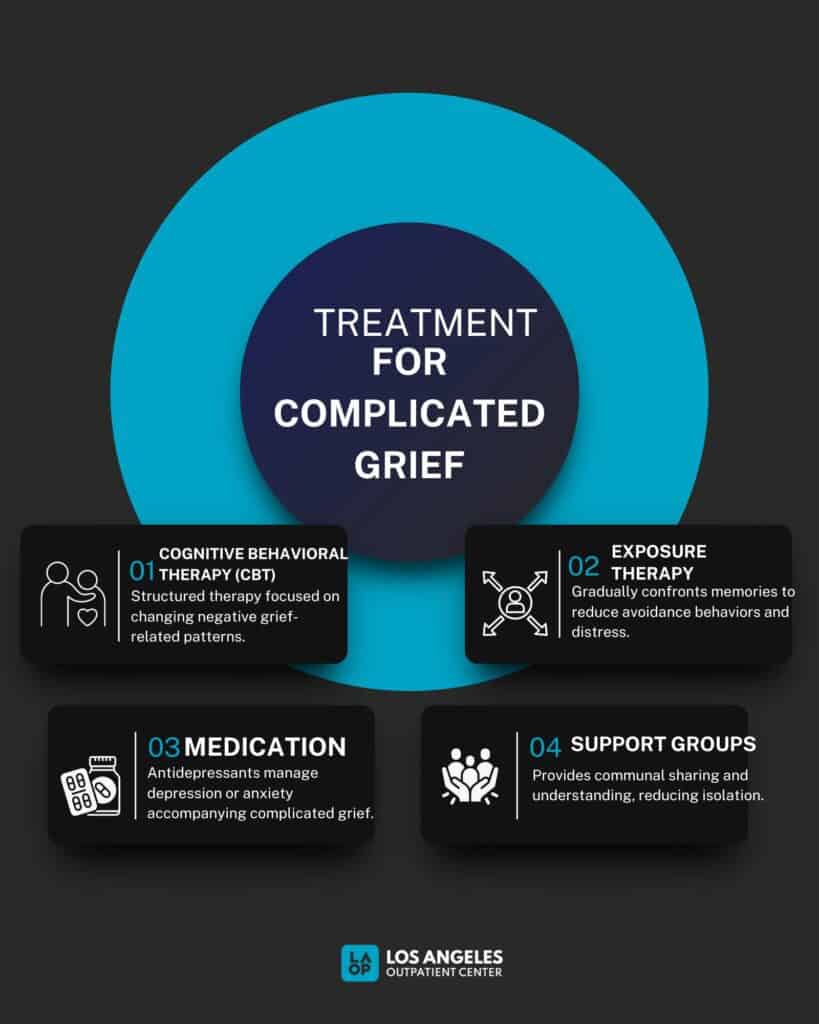 Managing Complicated Grief