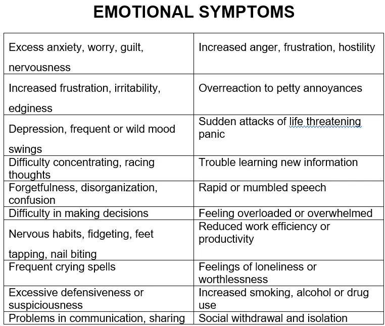 Physical Emotional Symptoms